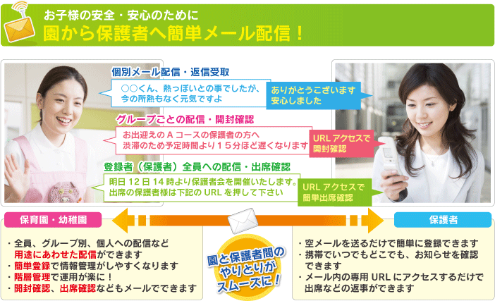 園と保護者間のやりとりがスムーズに
